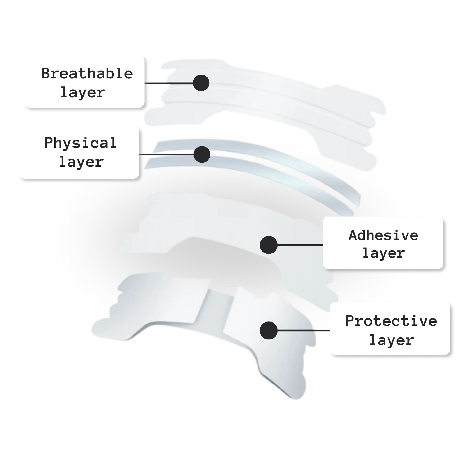 Nasal strips structure