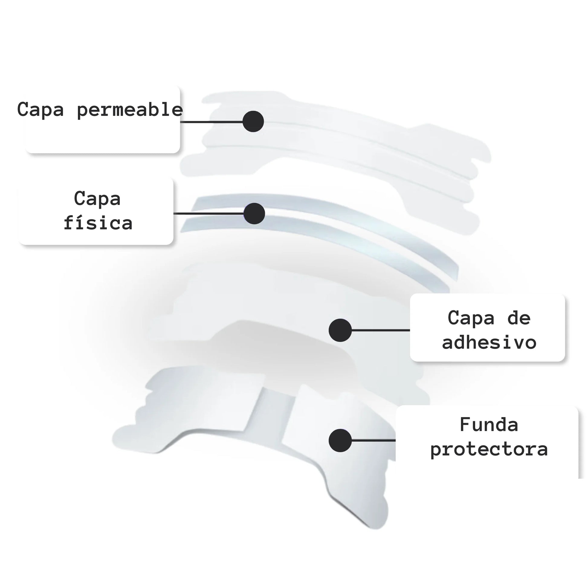 Tiras nasal BreatheBetter