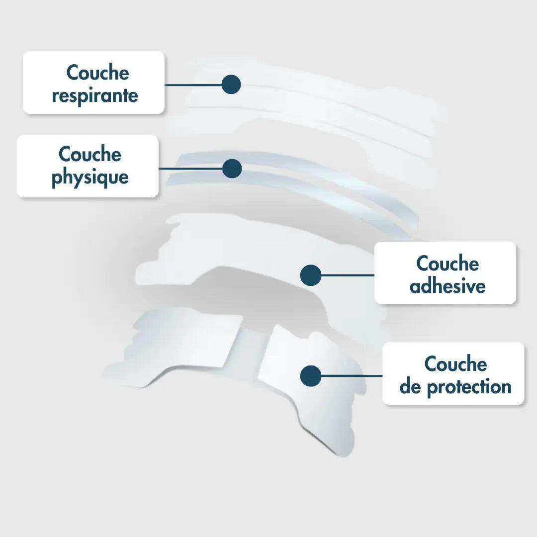 breathebetter, les bandes nasales comment ça fonctionne ?